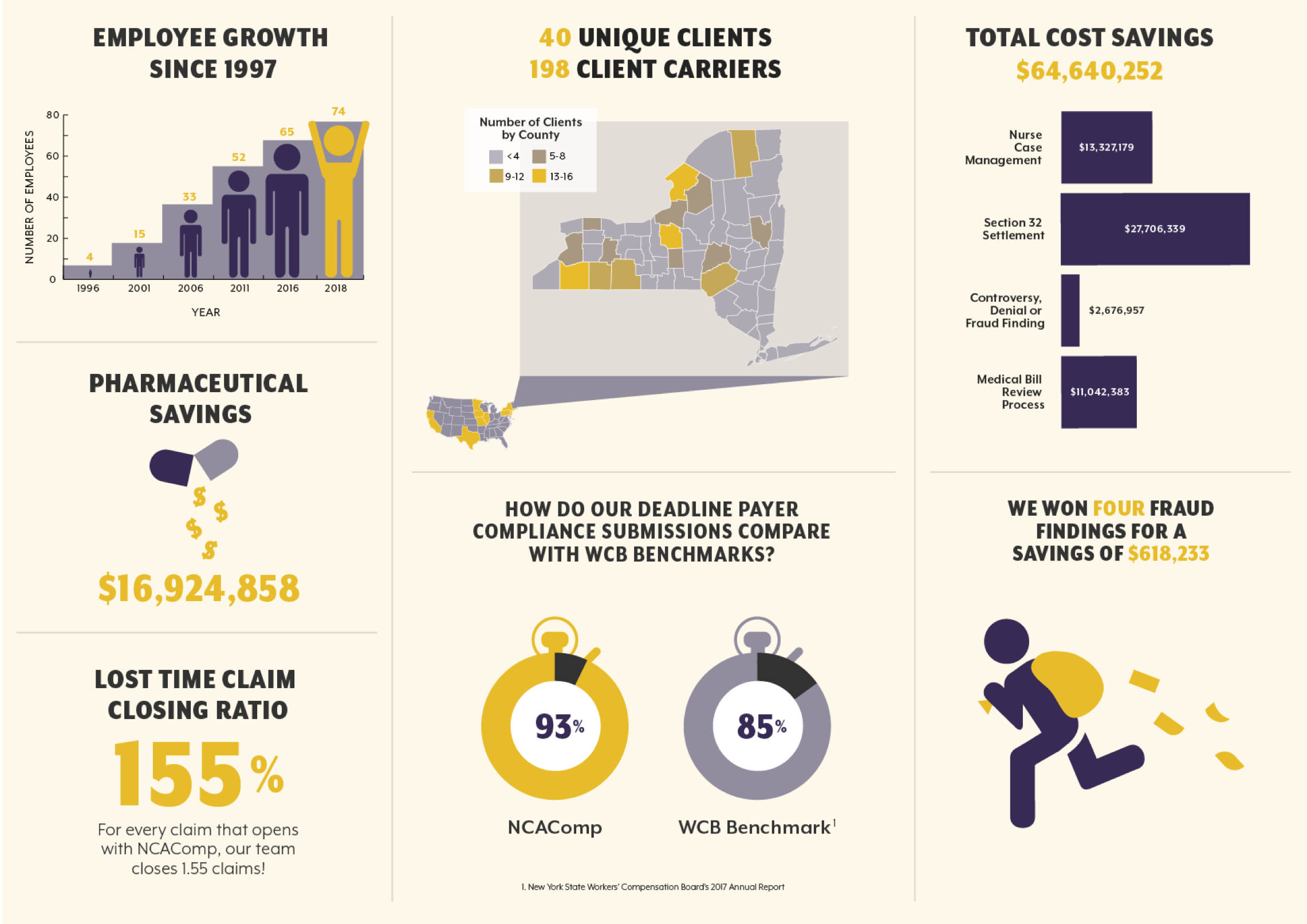 New York Workers Compensation Insurance Rating Board