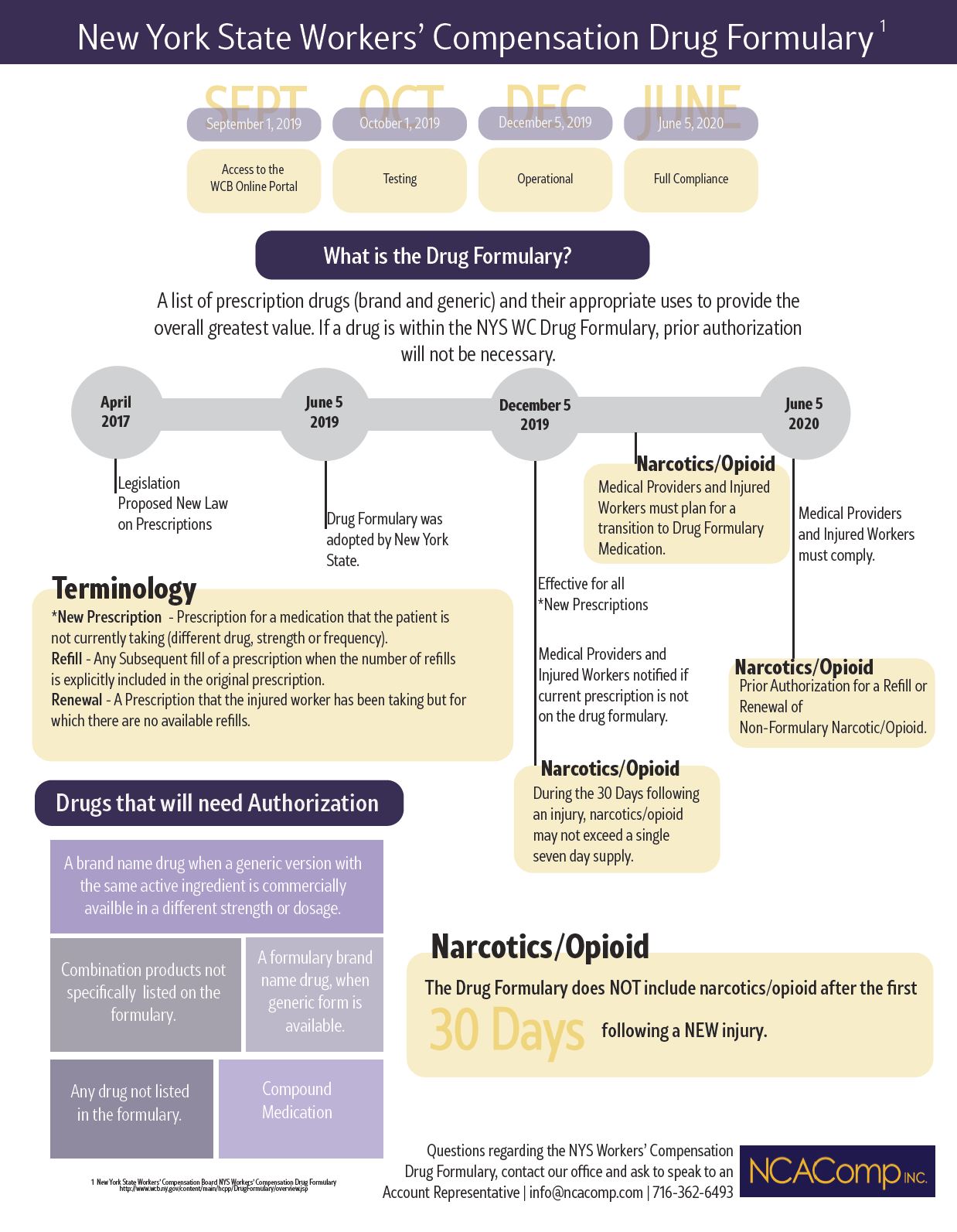 NYS Drug Formulary NCA Comp